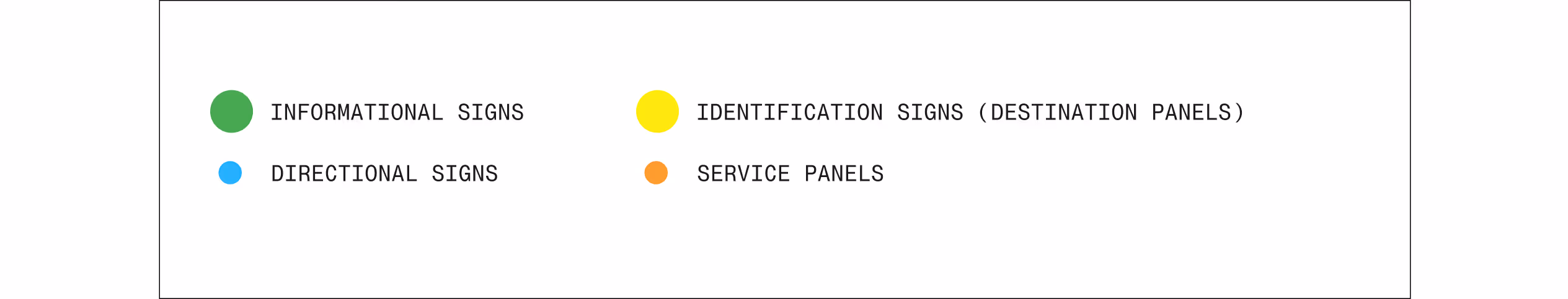 Green dots : Informational Signs Blue Dots: Directional Signs Yellow dots : Identification Signs (Destination Panels) Orange Dots : Service Panels